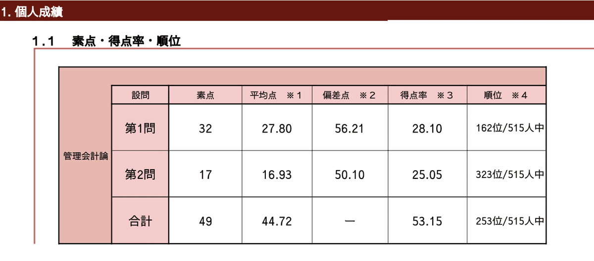 Part.3 : 論文式試験攻略編｜Kou