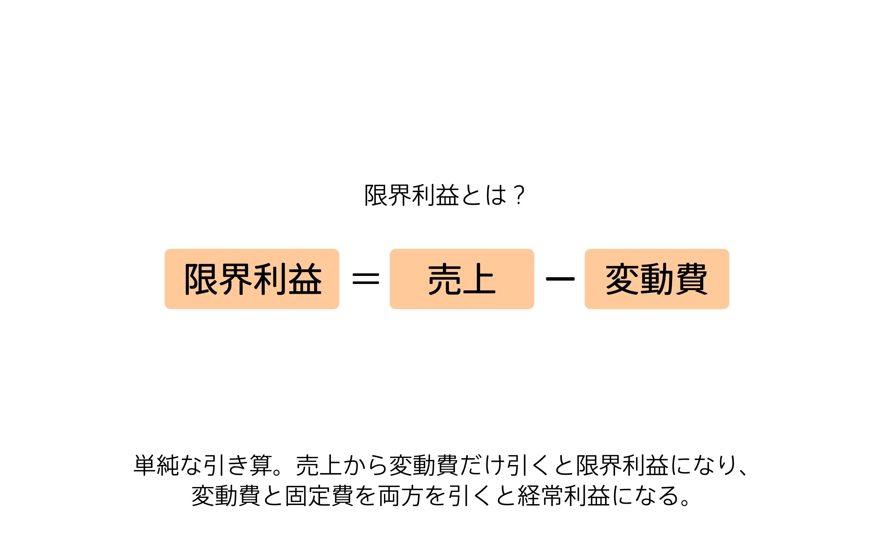 限界利益の図解｜チャーリー
