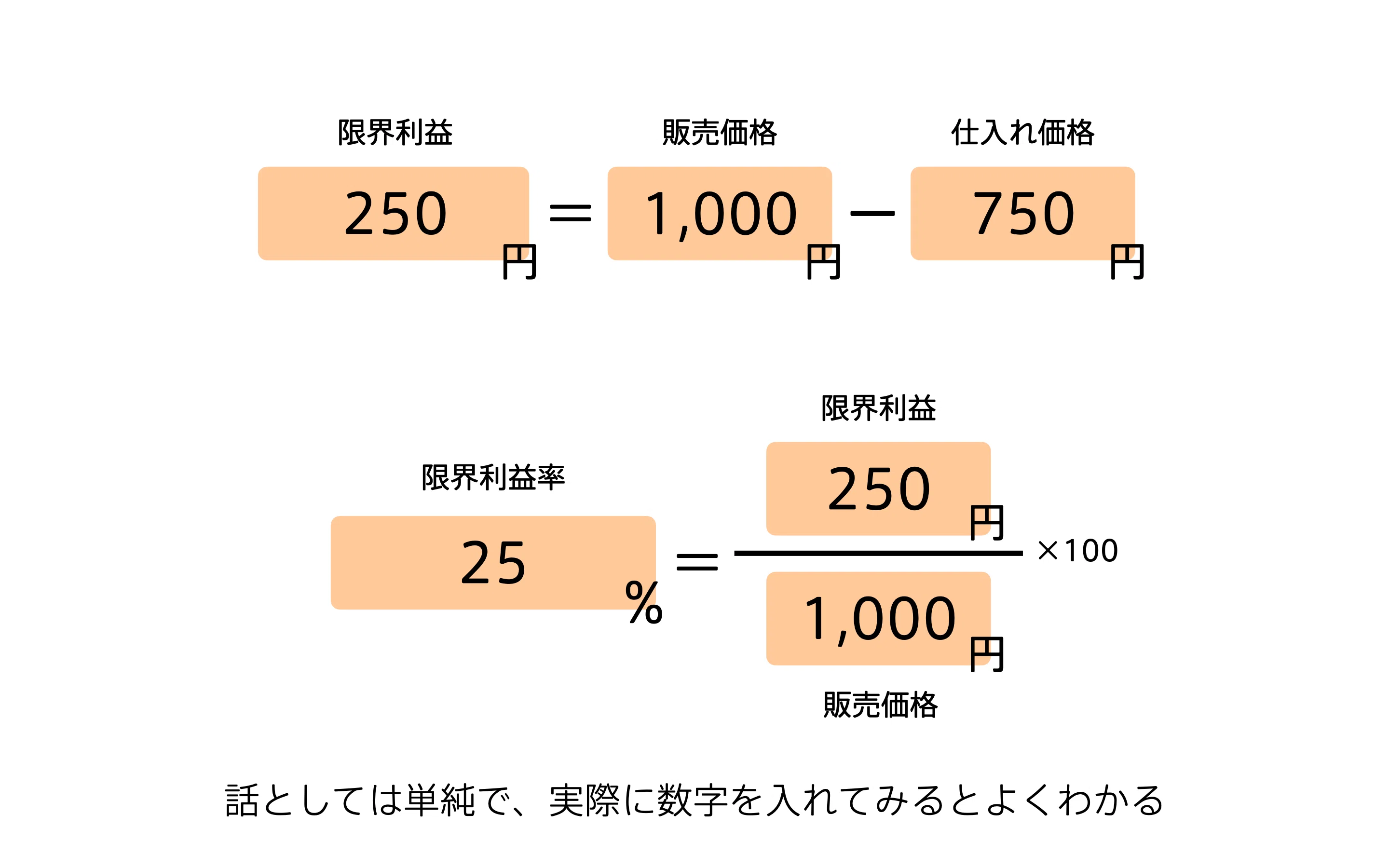 宇角 英樹 利益計画のたて方と利益管理の具体策―90の図表でわかる 限界利益の図解｜チャーリー