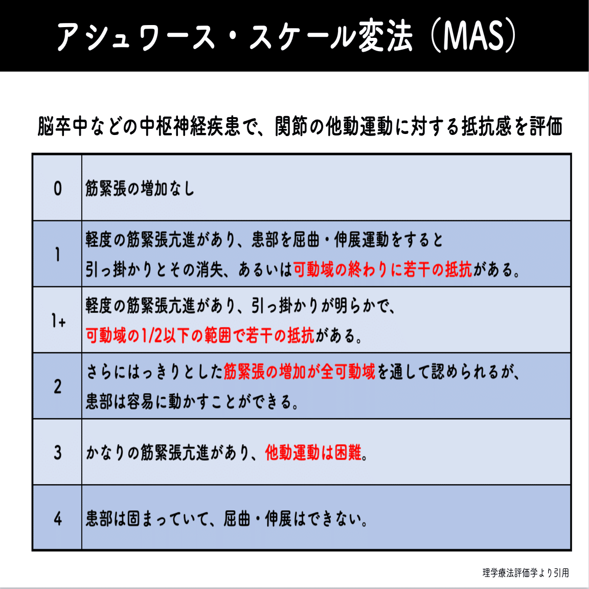 鍼灸治療の盲点❗️「痙縮」の治療を考察する。鍼灸師向けリハビリ講習