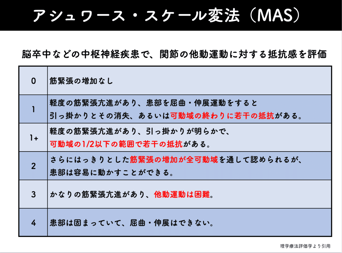 筋緊張異常 の評価とアプローチ 筋緊張異常 の評価とアプローチ
