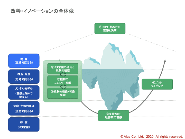思考と言語におけるマッピング / フォコニエ，ジル【著