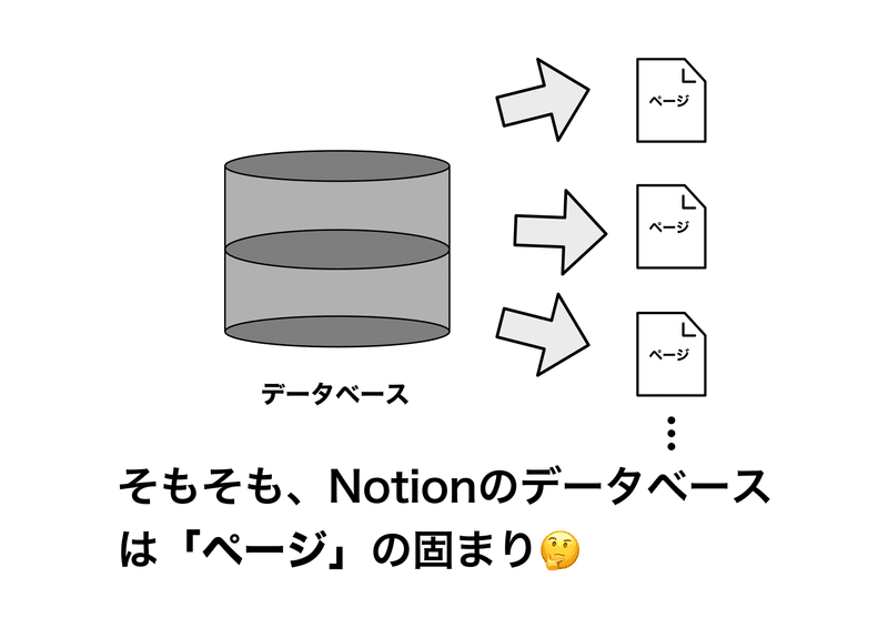 データベース→ページ…