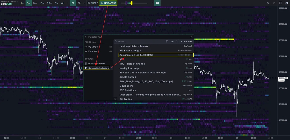 Accumulation Bid & Ask Ratio [TradingLite Indicator]｜がぶ
