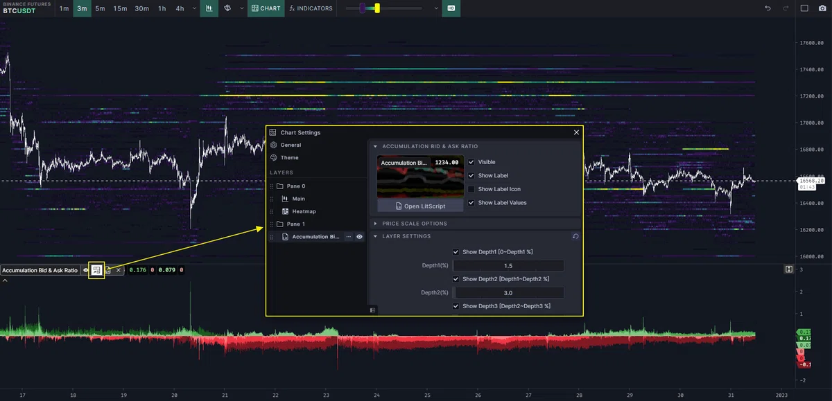 Accumulation Bid & Ask Ratio [TradingLite Indicator]｜がぶ