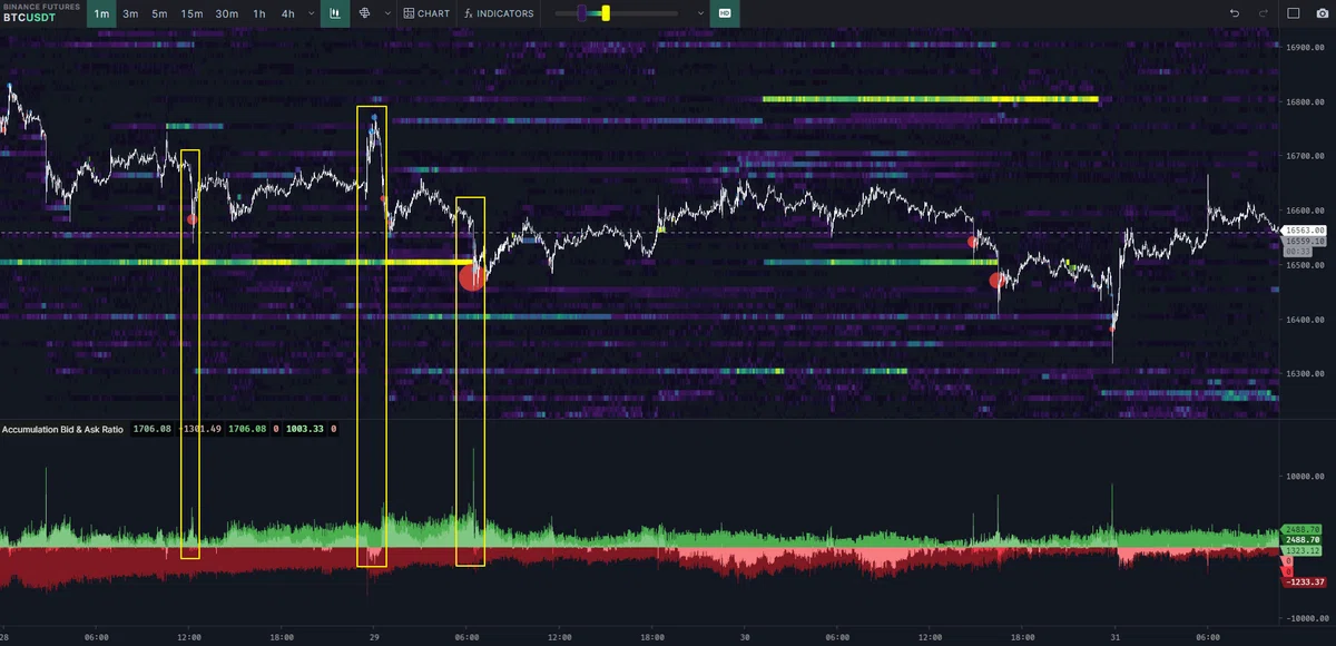 Accumulation Bid & Ask Ratio [TradingLite Indicator]｜がぶ