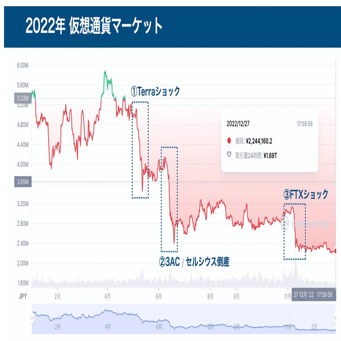 2022年の振り返り：FUELHASH創業２期目｜紺野勝弥_FUELHASH