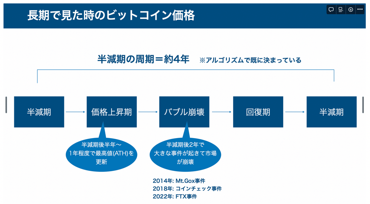 2022年の振り返り：FUELHASH創業２期目｜紺野勝弥_FUELHASH