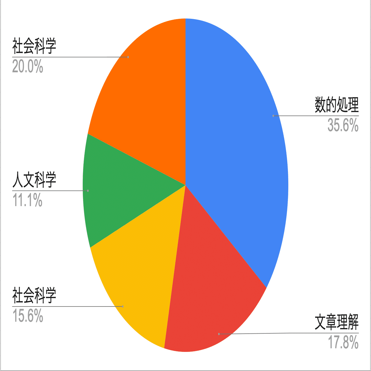 高卒】東京消防庁3類の試験科目は？効率的な勉強方法を解説します