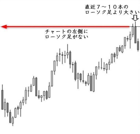 レビヤタンシステム 秘訣３ プライスアクション｜落ち穂