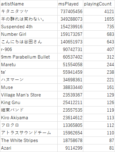 2022年にあったこと｜わかめ