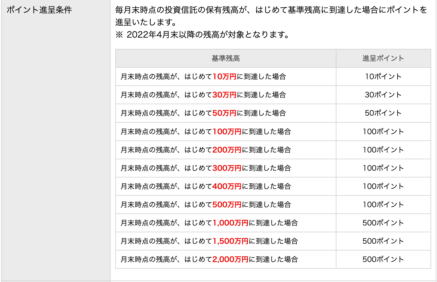 投信保有ポイント徹底比較（2023年1月版）【結論：全てSBI証券へ移管すべし】｜メメ@元自衛官エンジニア