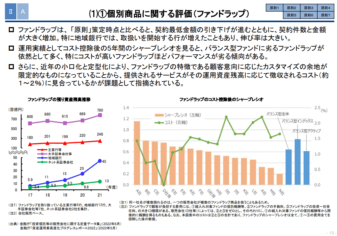 良い提案、悪い提案】第4話～ファンドラップ哀歌～｜仙代表