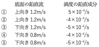 渦度単位 – 渦度 式 – EFZVP
