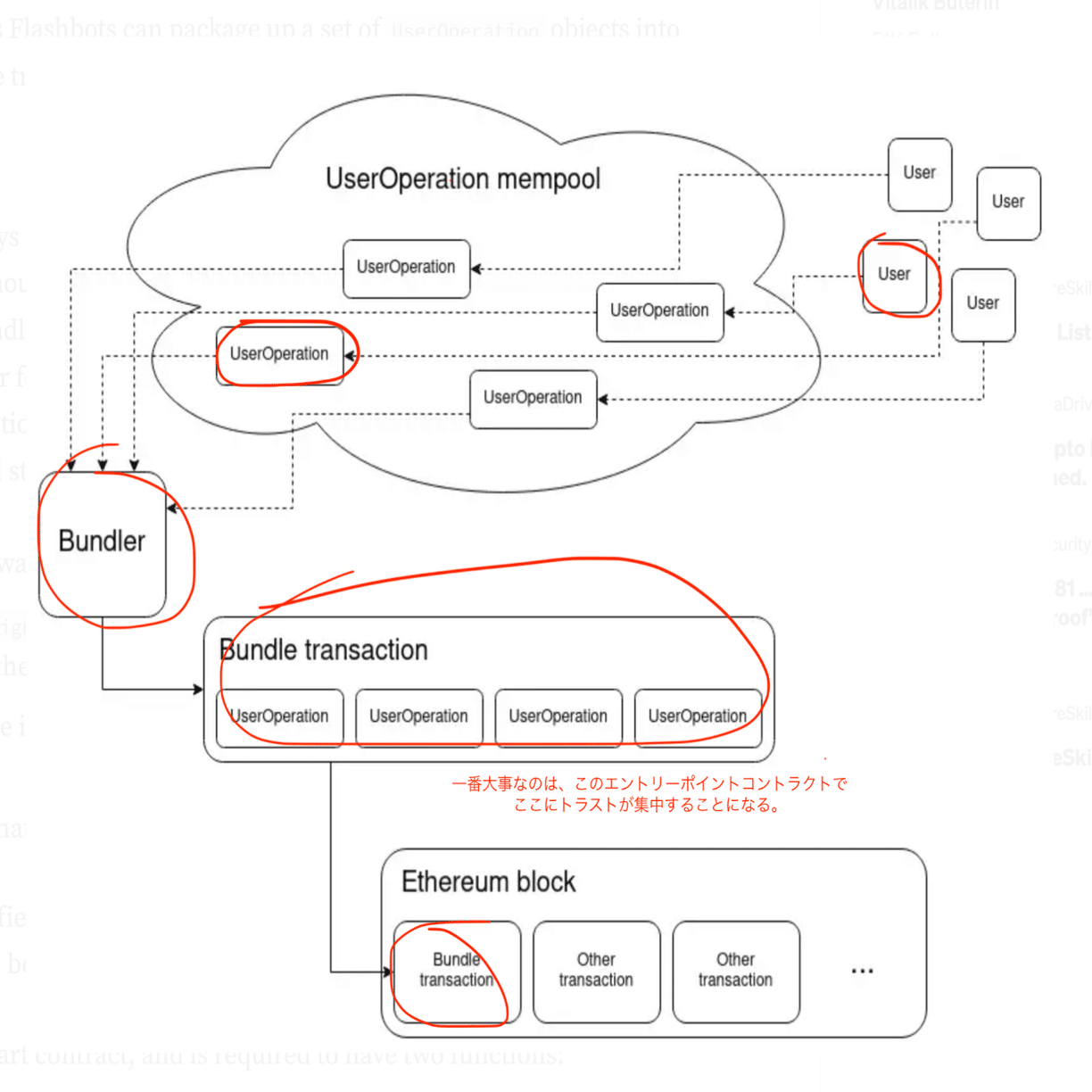 マルチシグ・AA・MPCについて〜Web3 セキュリティ〜｜Haruki