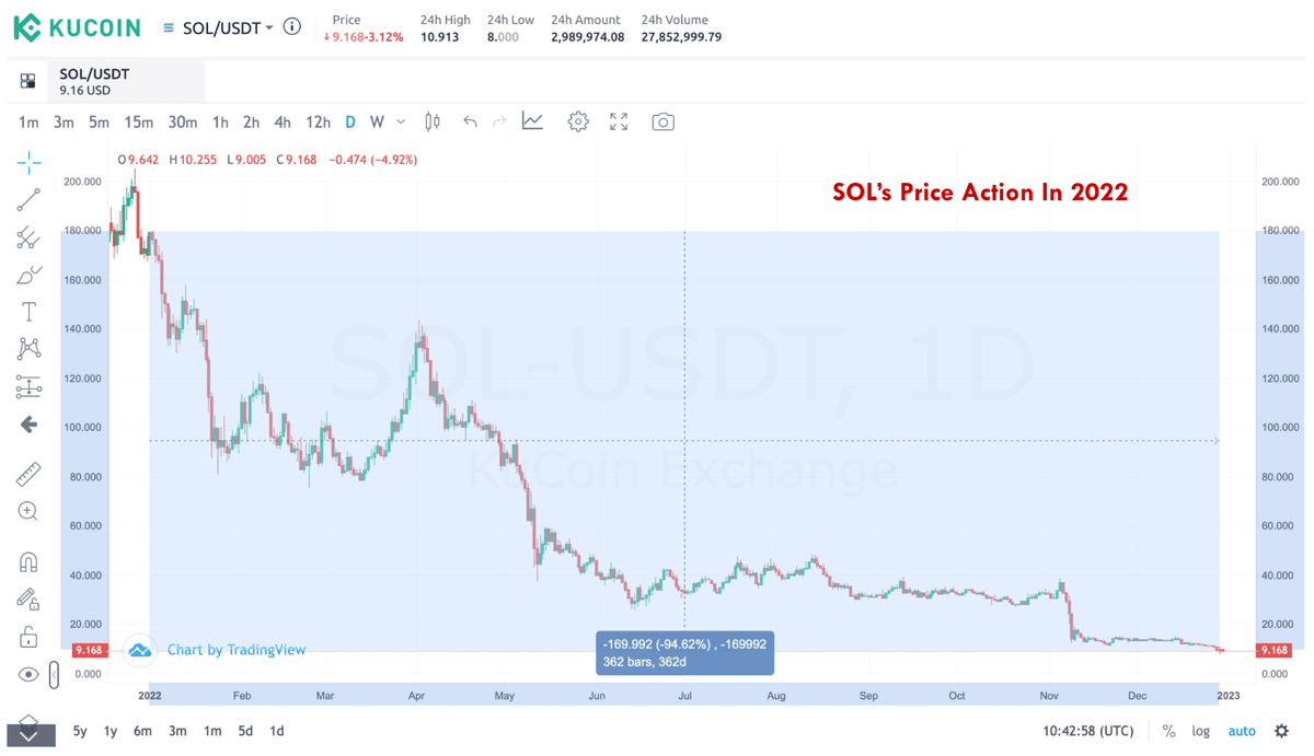 週刊暗号分析-ソラナ（SOL）の価格とエコシステムの概要｜KuCoin（クーコイン）