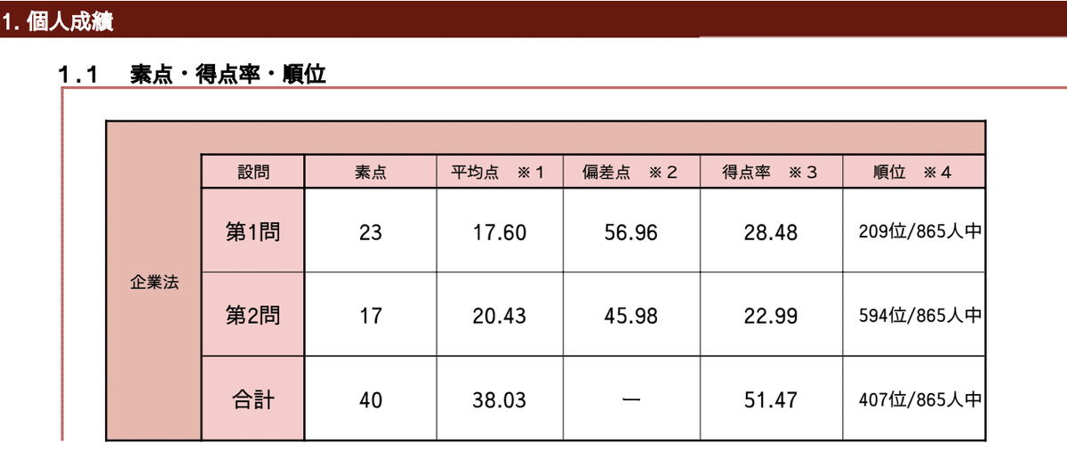 Part.3 : 論文式試験攻略編｜Kou