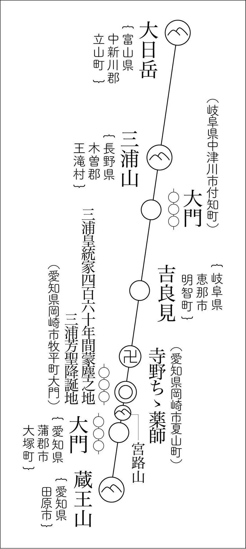 三浦芳聖 著 神皇正統家極秘伝 神風串呂 複製版 三浦芳聖 著 神皇正統家極秘伝 神風串呂 複製版 Amazon.