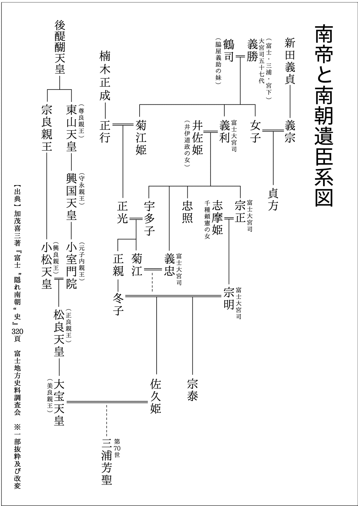 三浦芳聖 著「神風串呂神伝」オンライン復刻版 編集 串呂哲学