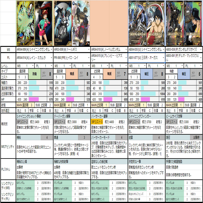 アーセナルベース S4後半アーセナルレアデッキ ｜ロラン