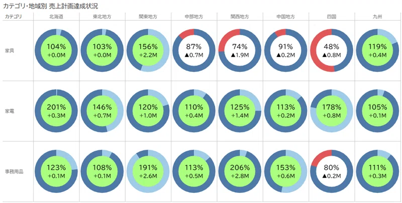 Tableau 目標(計画)達成率を円グラフで表示する|へりおん