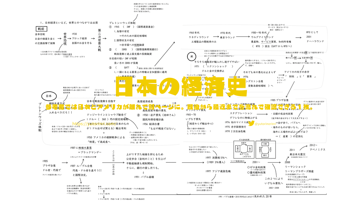 日本経済の歴史 日本経済の歴史［第2版］―列島経済史入門― | 中西 聡 |本 | 通販