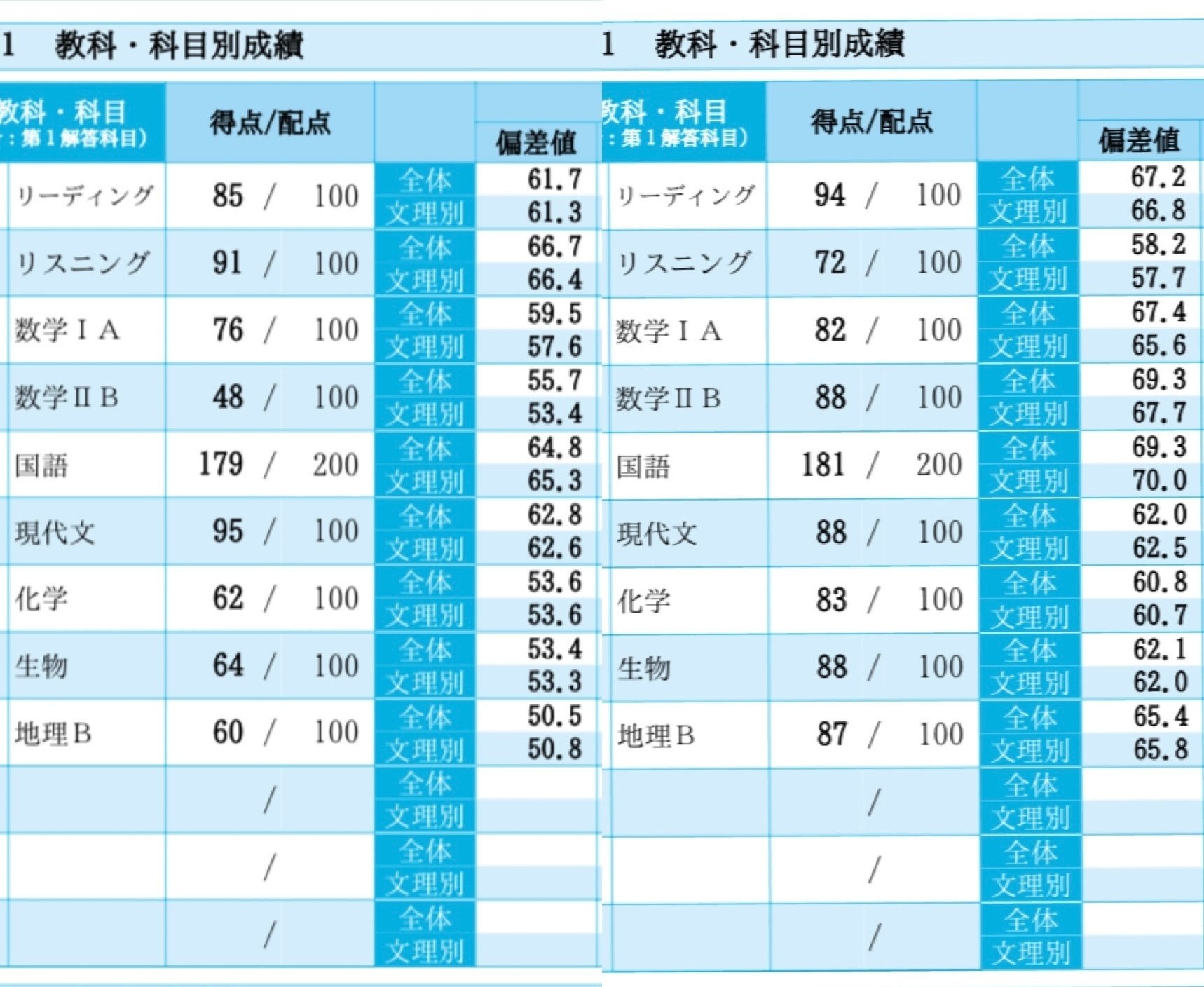 駿台atama+プレ共通テスト｜相同の京大生