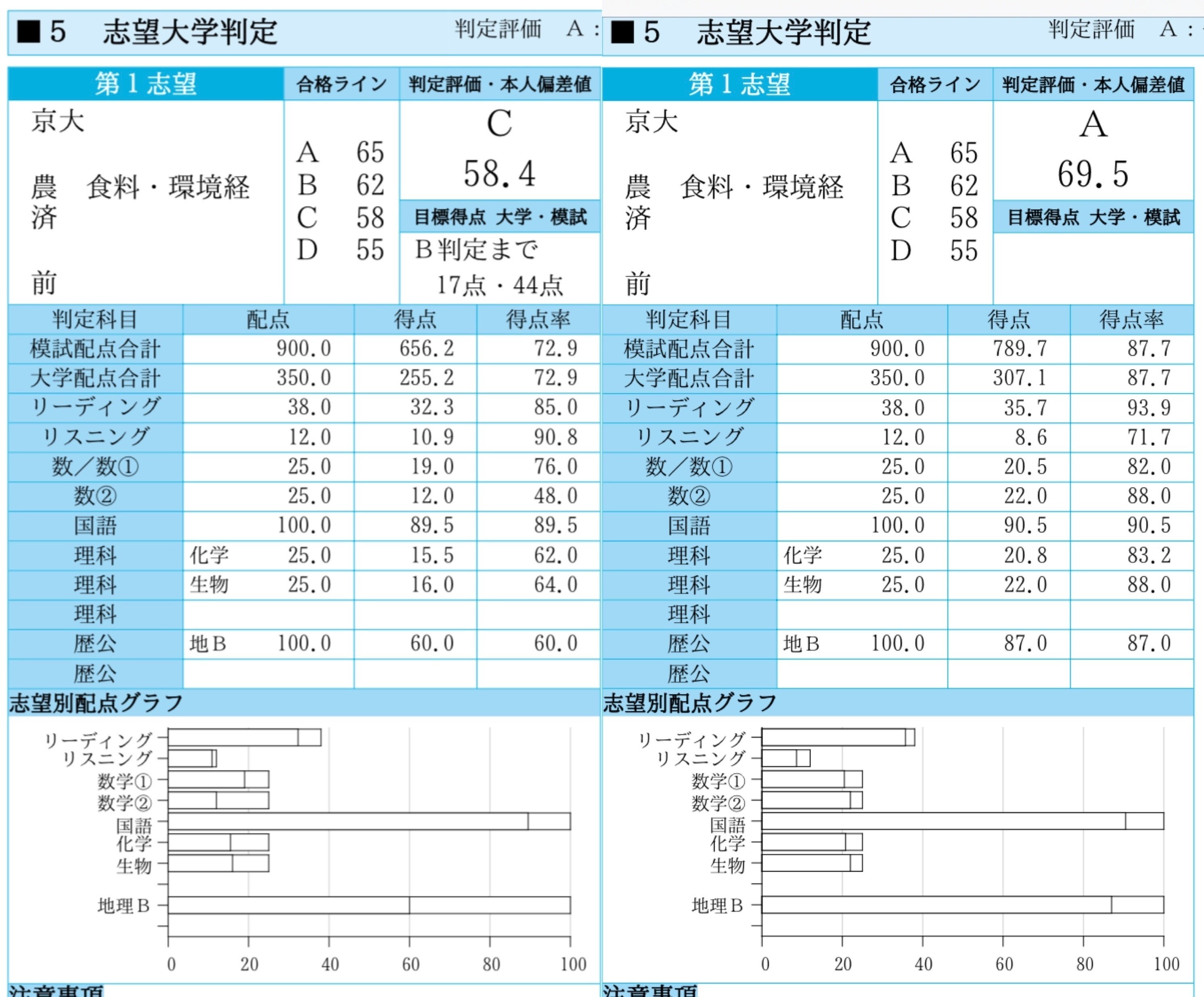 駿台atama+プレ共通テスト｜相同の京大生