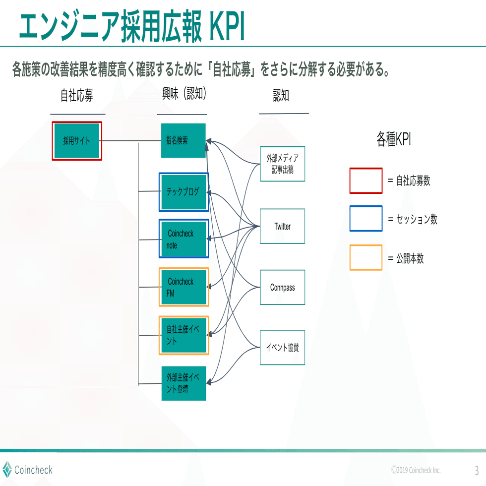 マーケターから採用広報へジョブチェンジした2つのきっかけ【2022年振り返り】｜都丸 翔平