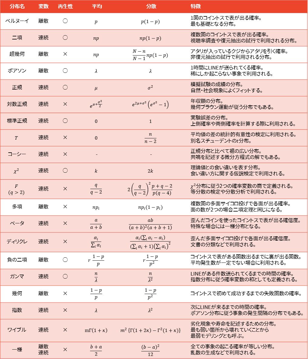 確率論の応用 (パポリス応用確率論) 確率論の応用 (パポリス応用確率論 3) | アタナシアス パポリス