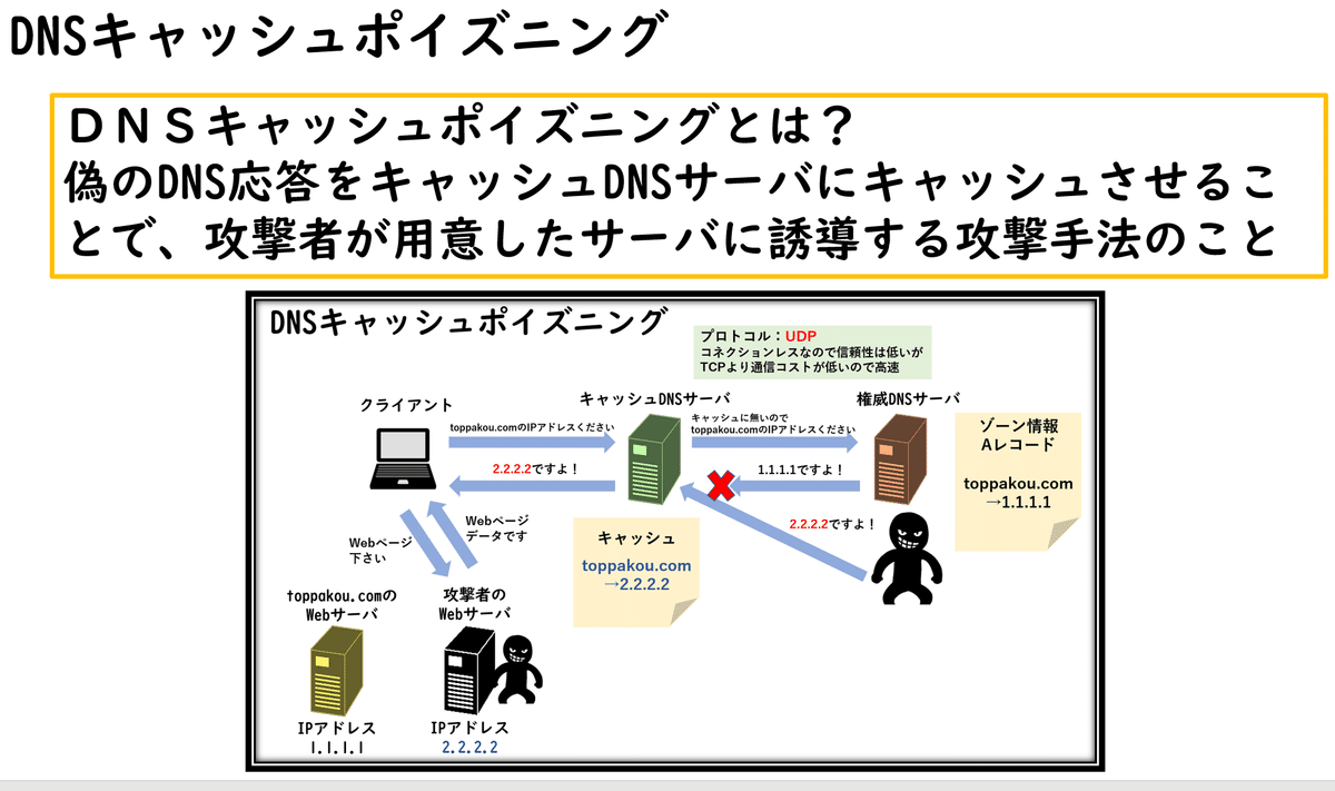 情報処理安全確保支援士試験 一発合格勉強法～午後問題解説 令和