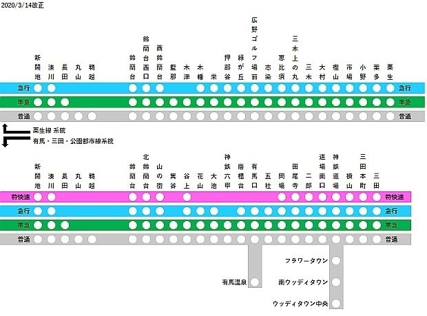 結婚祝い 神戸電鉄】2020年3月14日改正 五社駅 時刻表・ダイヤ紹介｜ゆる Collection