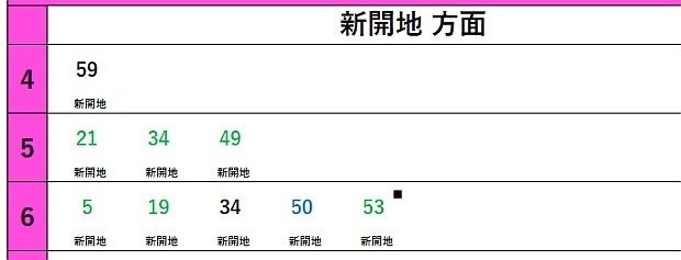 神戸電鉄】2020年3月14日改正 五社駅 時刻表・ダイヤ紹介｜ゆる