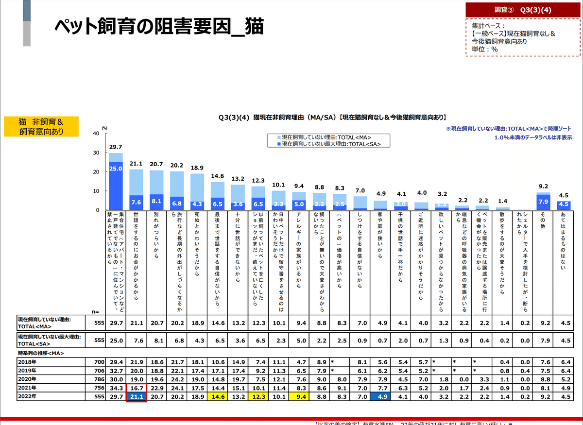 ペット市場 2023年度】コロナを経て拡大する国内海外の市場規模