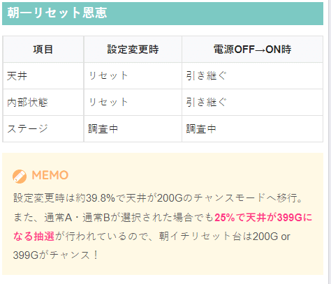 沖ドキゴールド]店舗分析から分かるリセット判別方法 ［MSP］｜ノホホ