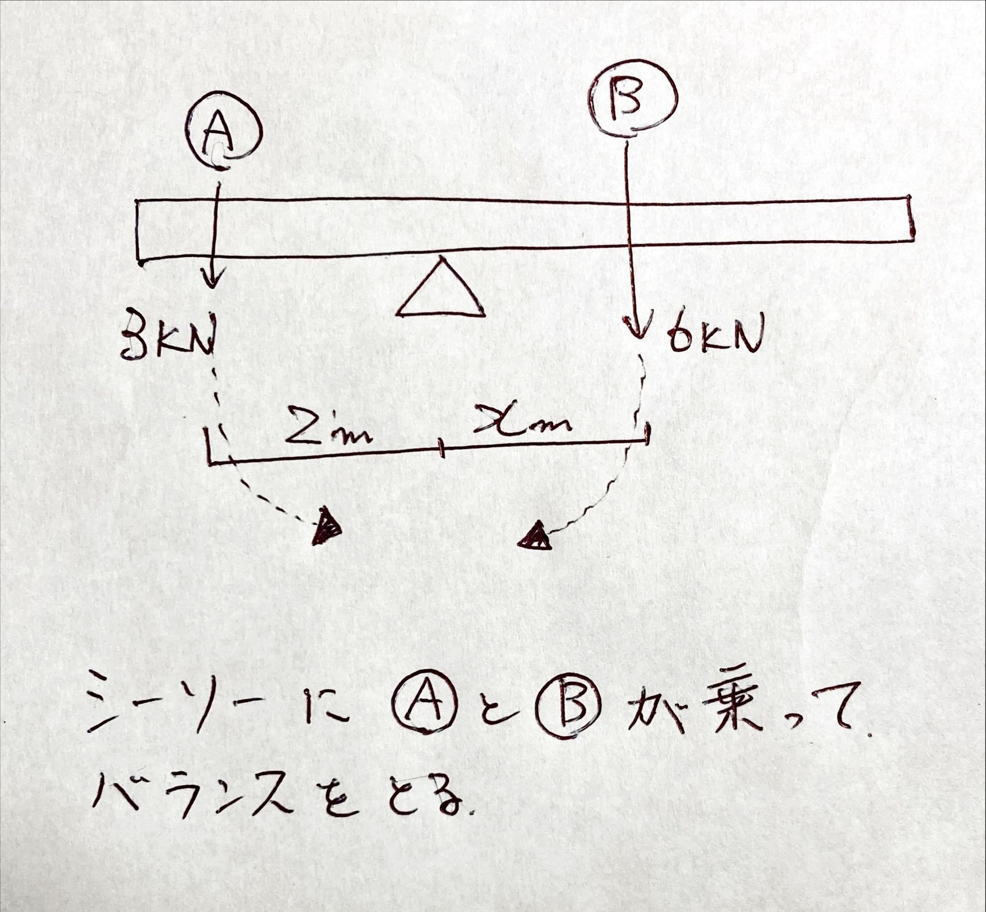 私が建築構造『力学』の最初につまづいたもの｜小田桐正嗣