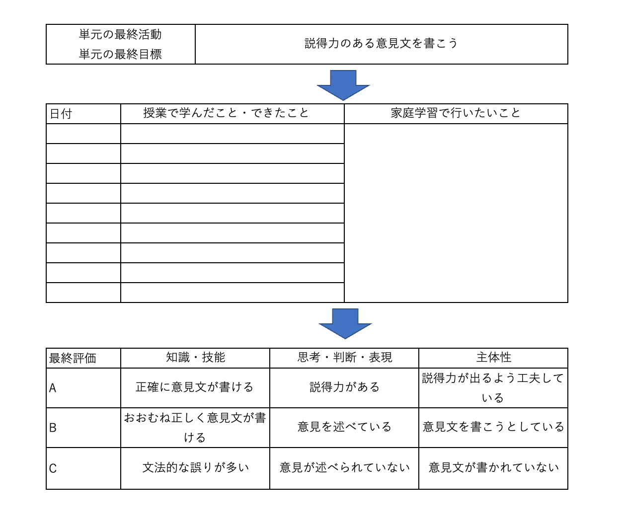 ふりかえり」のある授業