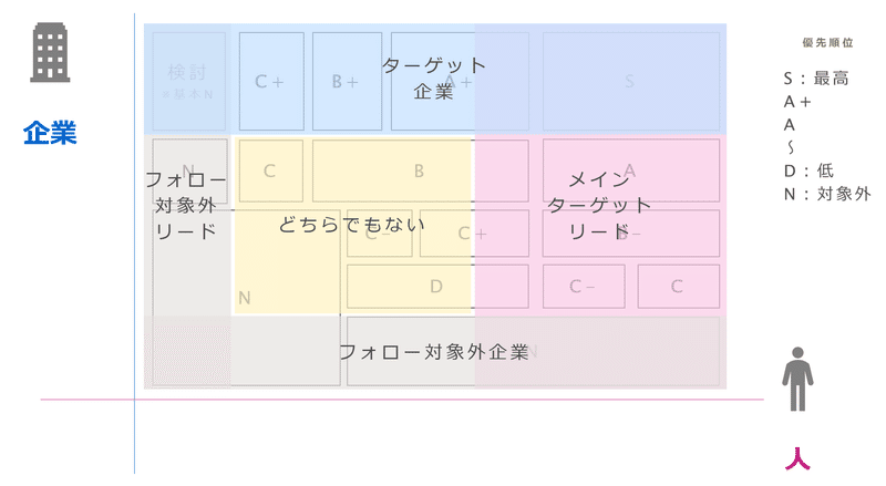 5年間やってわかった、BtoBマーケターがやるべき仕事の全体感｜富家