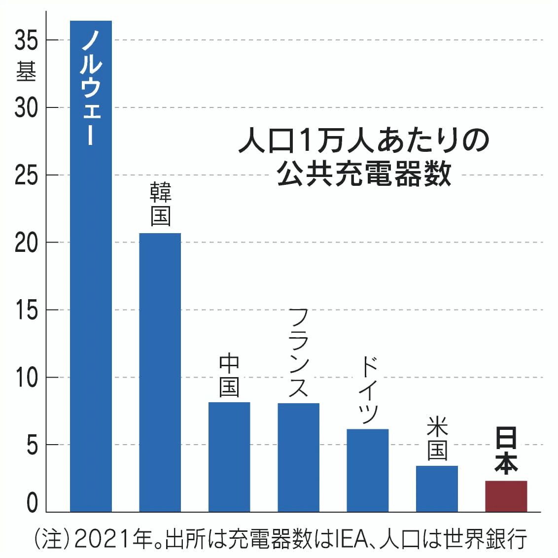 日経新聞　夕刊　チャートの見方ABC （山一証券ノート） 新聞の読み方②】社会全体を見通す＝紙面の頁毎のジャンルを意識