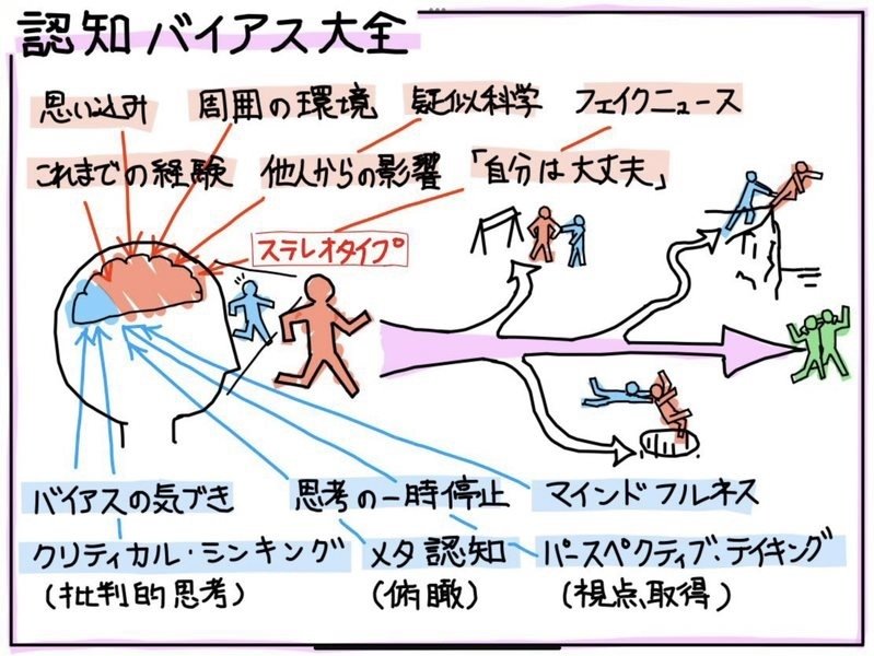 認知バイアス大全を読んで思うこと｜Takumi Ikeda
