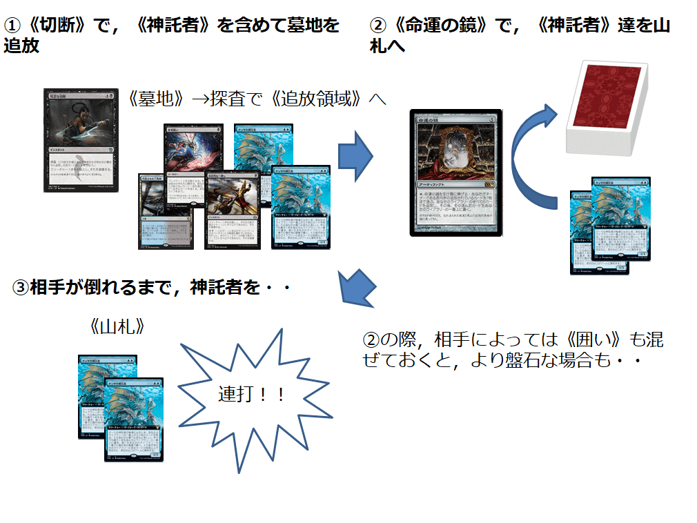 MTG ディミーアインバーター　パーツ モダン版ディミーアインバーター デッキガイド｜ハット