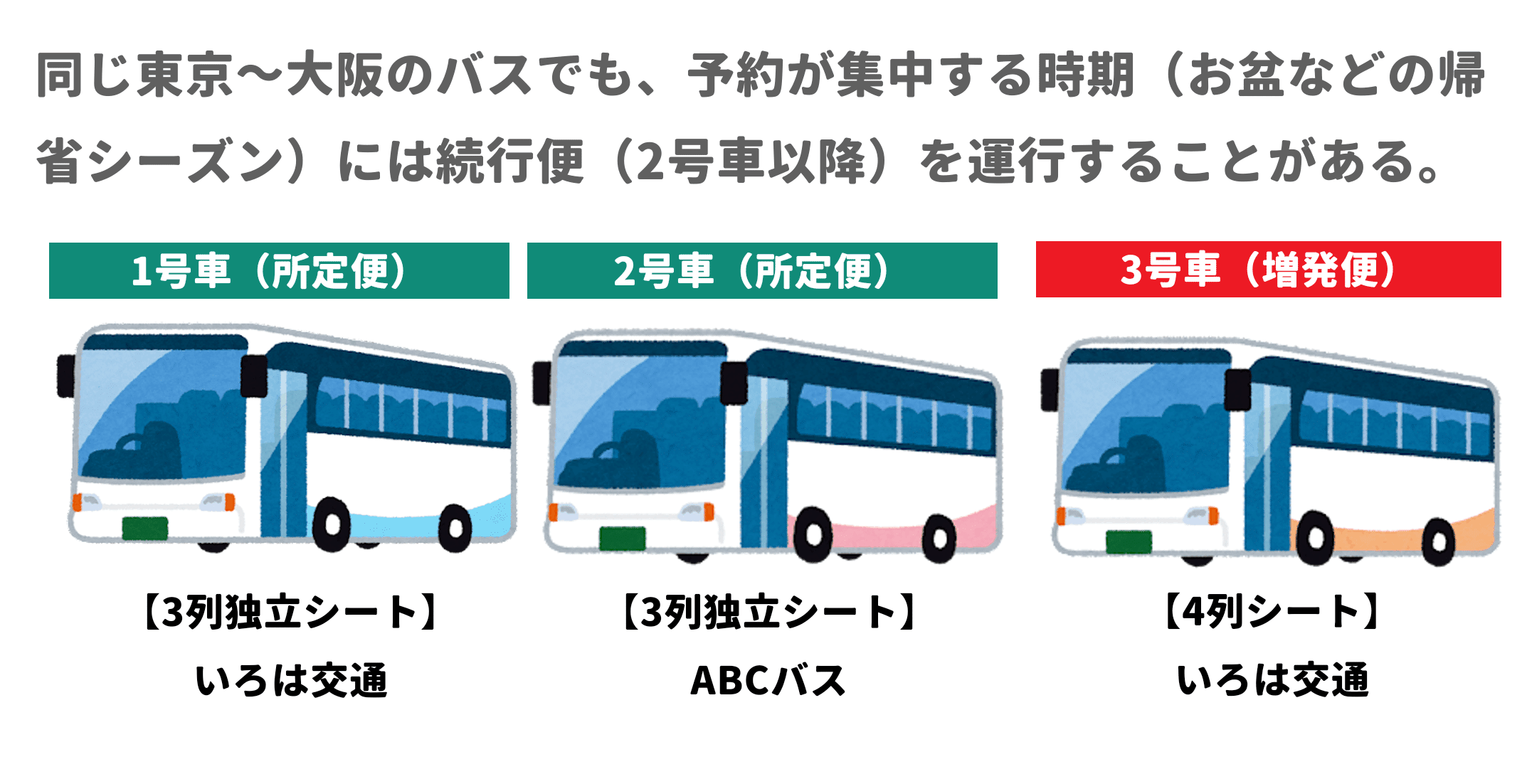 架空 バス コレクション