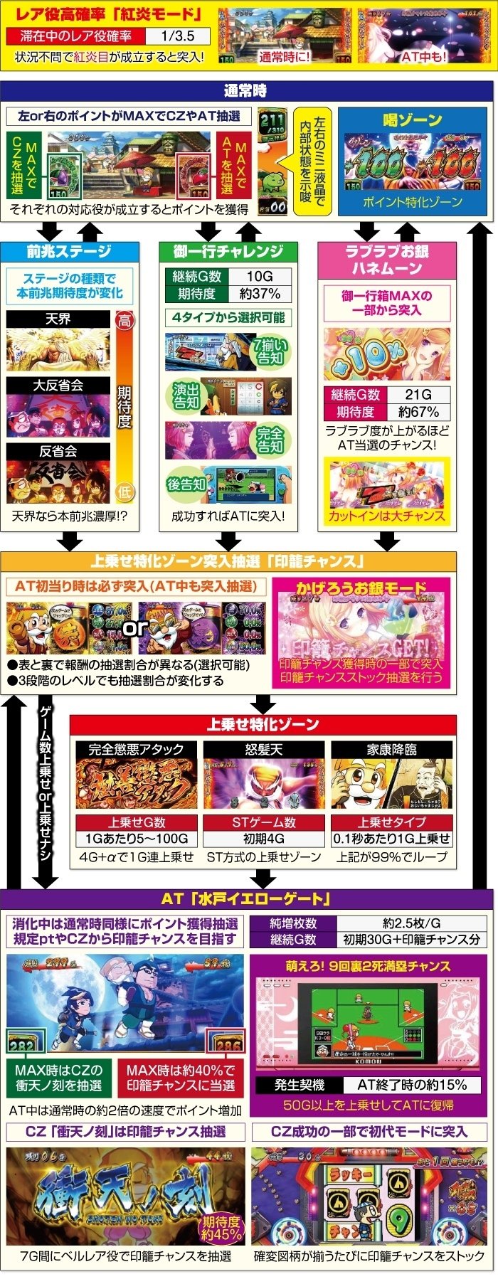 min＊売り切り希望！コメお待ちしてます ☀️【無人販売所リニューアルのお知らせ】☀️ 無人販売所を