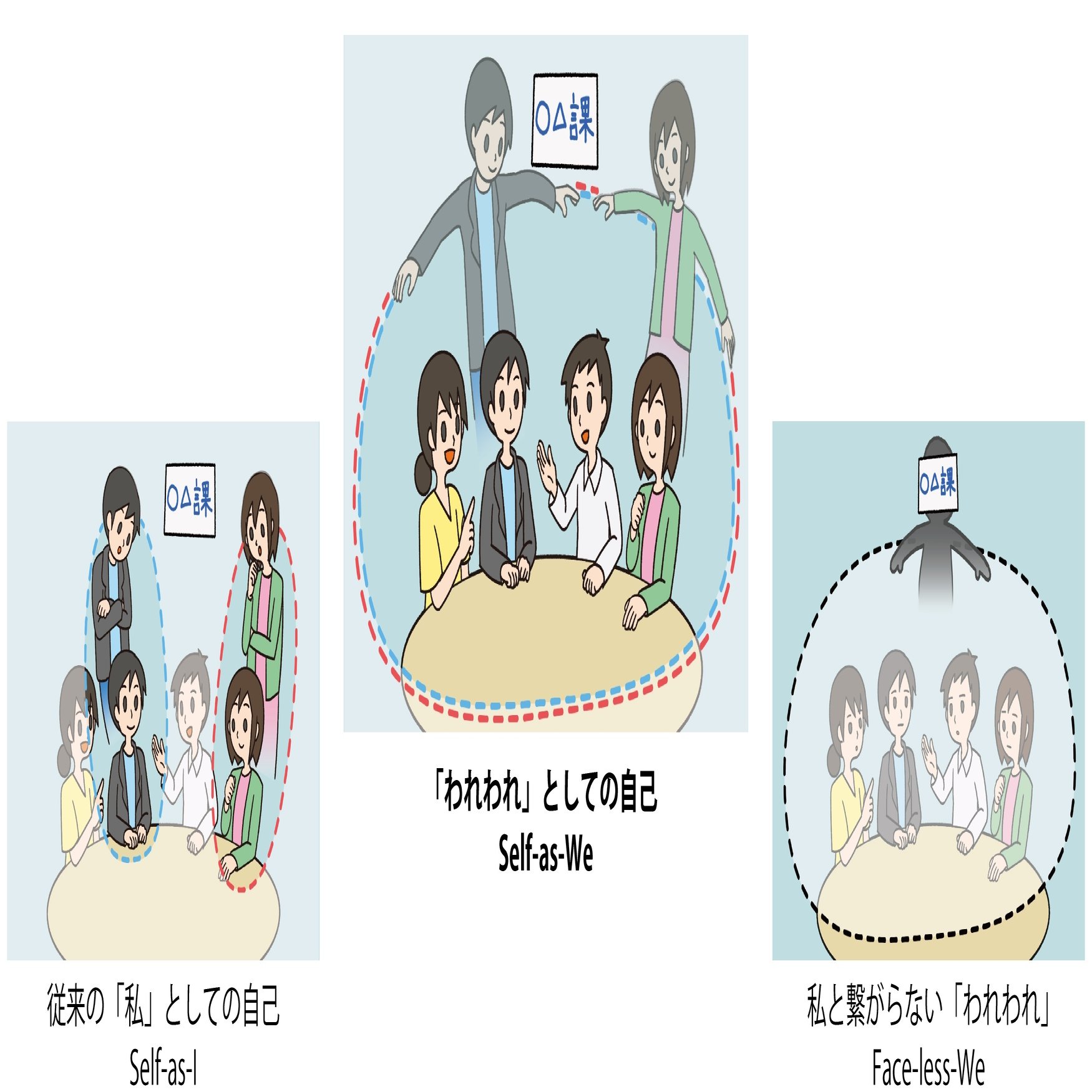 ありあまる他者への気持ち 行動を流通させる ふるまいのテクノロジー Nttコミュニケーション科学基礎研究所 渡邊淳司さんインタビュー Good Job Project Note