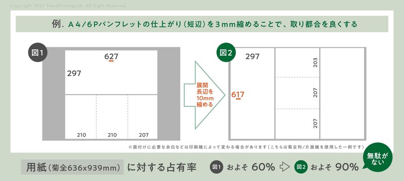 面付けと白紙ロス