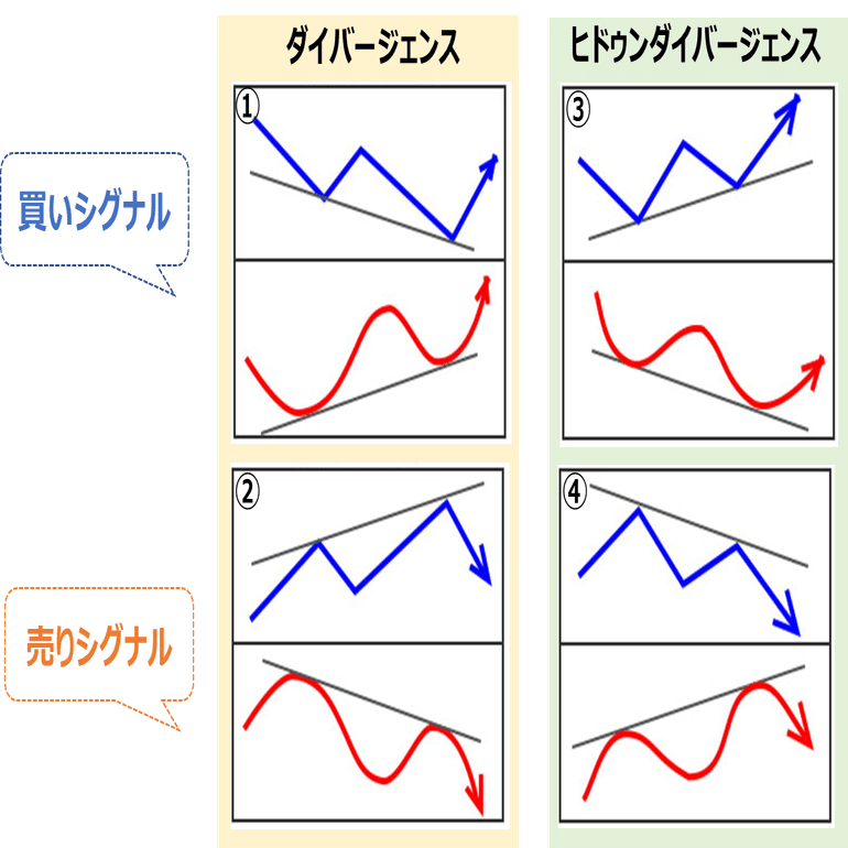 TradingView】相場反転を知らせるシンプルなMACDダイバージェンスインジケーター｜Trader_Morry