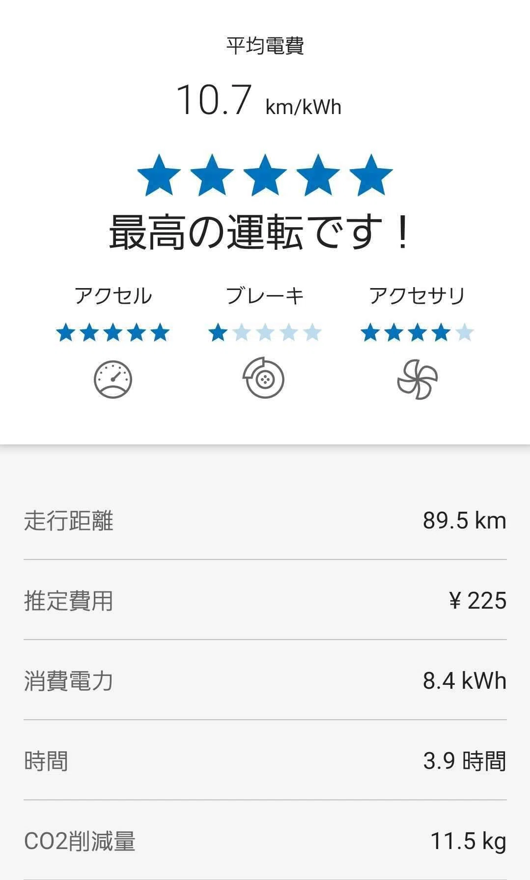 番外編】話題の日産サクラを買ったエンジニアの感想～プチレビュー