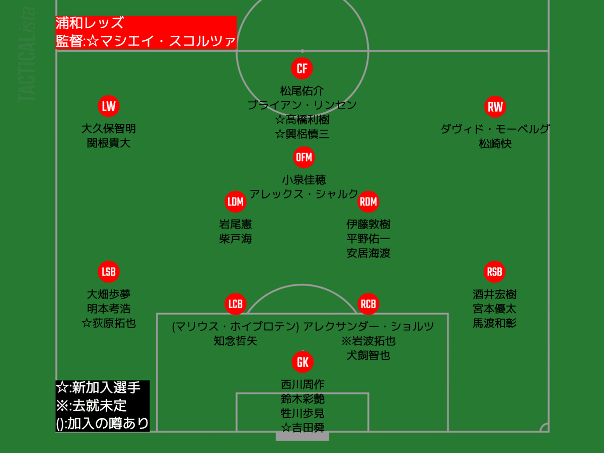 2023シーズンのJ1全チーム陣容チェック｜タケゴラ
