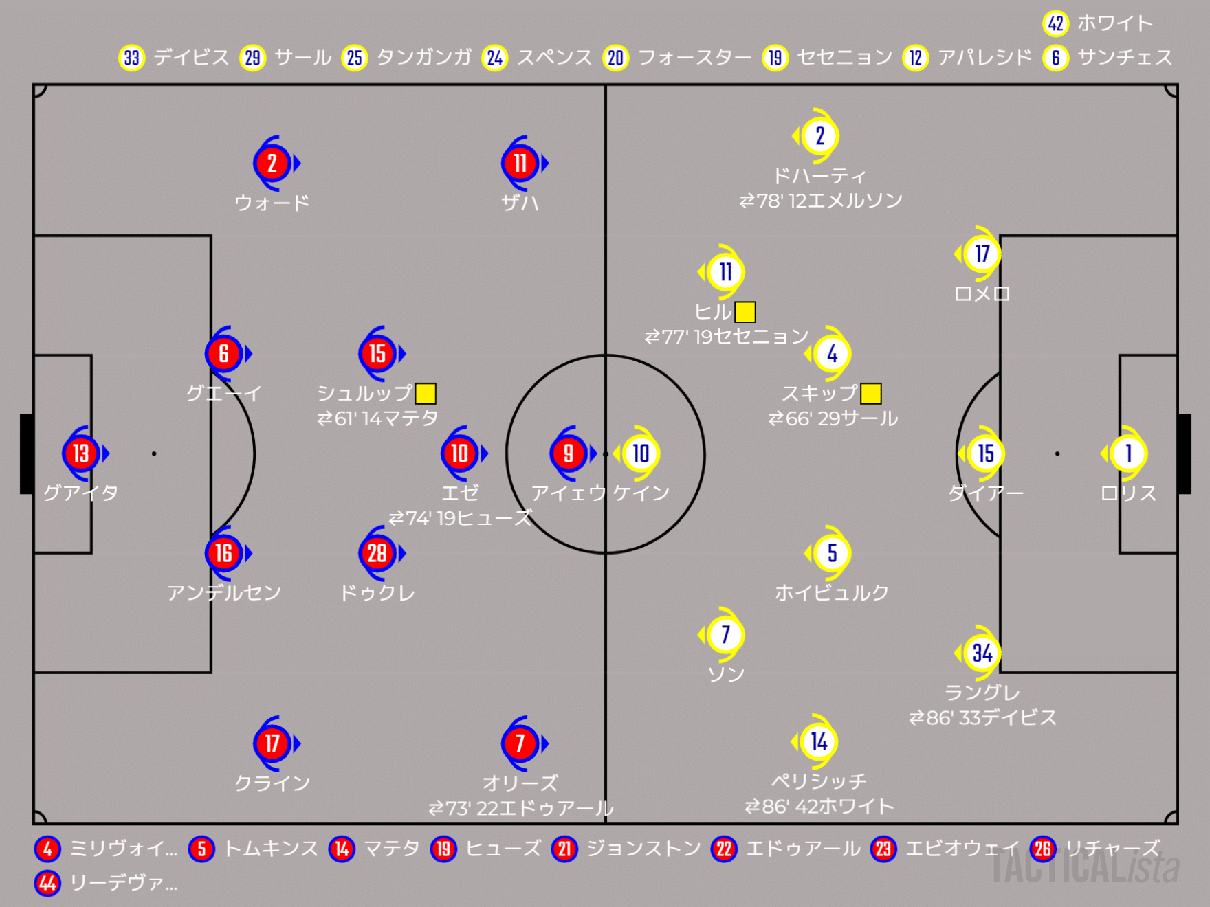 22ー23 プレミアリーグ 第19節 クリスタルパレスvsトッテナム 備忘録記事 川崎人 びと Note 22ー23 プレミアリーグ 第19節 クリスタルパレスvsトッテナム 備忘録記事 川崎人 びと Note