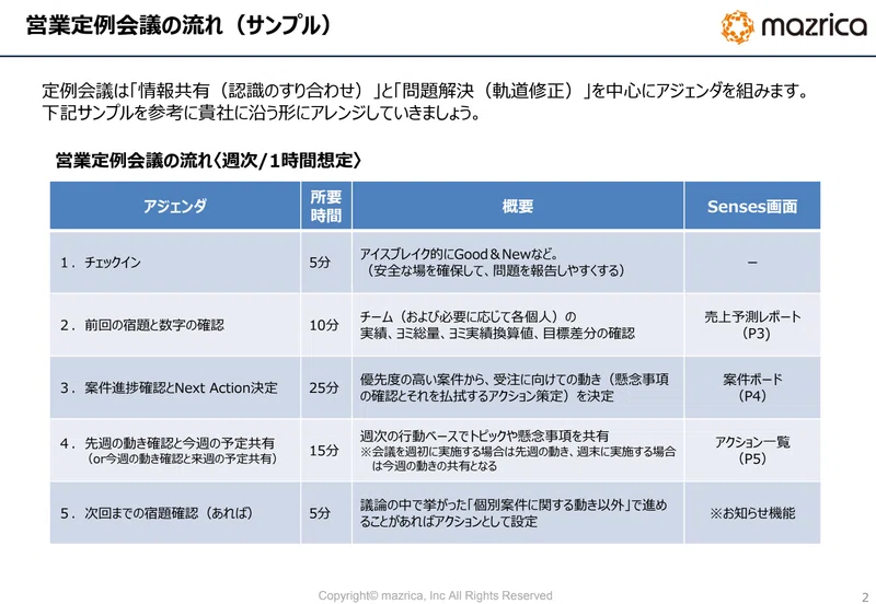Article content